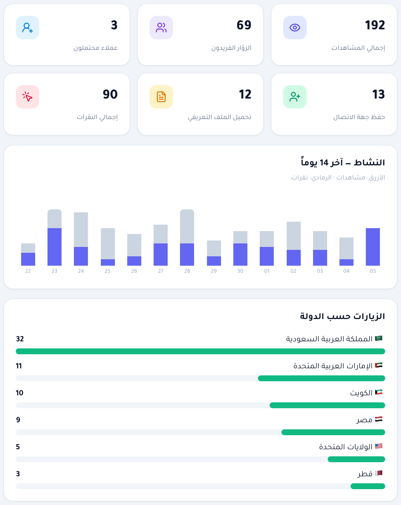 لقطة حقيقية من MDB Cards — إحصائيات ذكية